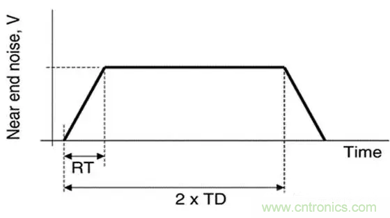 關于串擾，你想了解的都在這兒了~