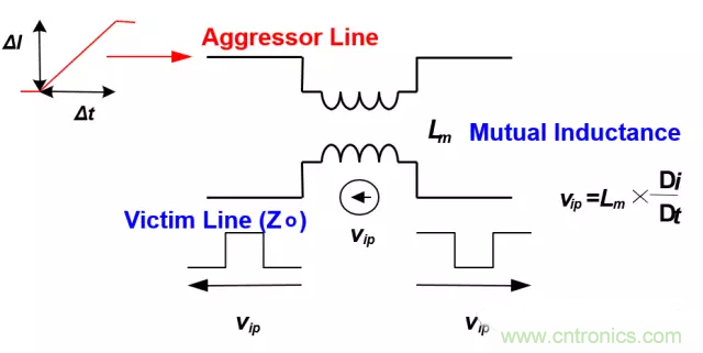 關于串擾，你想了解的都在這兒了~