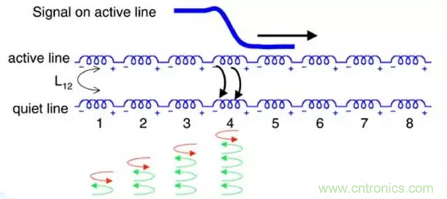 關于串擾，你想了解的都在這兒了~