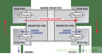 改進低值分流電阻的焊盤布局，優化高電流檢測精度