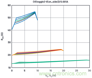 學會生成LTspice模型，可以更好地提高仿真水平