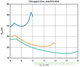 學會生成LTspice模型，可以更好地提高仿真水平