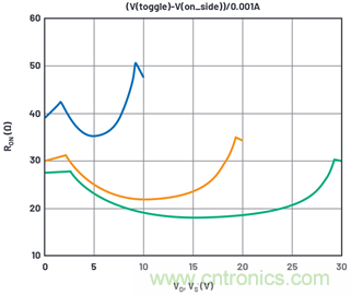 學會生成LTspice模型，可以更好地提高仿真水平