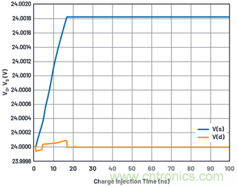 學會生成LTspice模型，可以更好地提高仿真水平