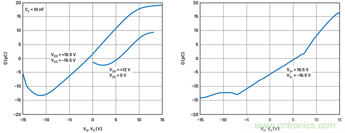 學會生成LTspice模型，可以更好地提高仿真水平