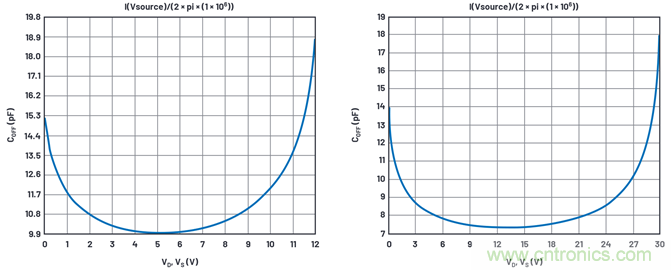 學會生成LTspice模型，可以更好地提高仿真水平