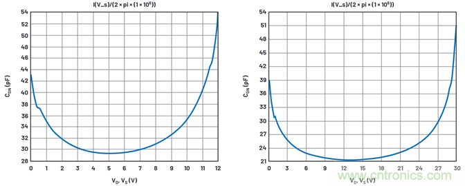 學會生成LTspice模型，可以更好地提高仿真水平