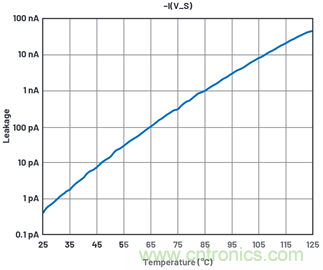 學會生成LTspice模型，可以更好地提高仿真水平