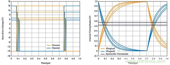 學會生成LTspice模型，可以更好地提高仿真水平