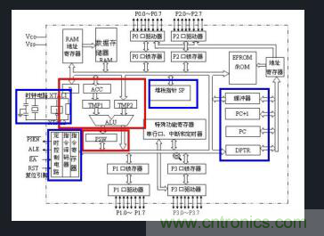 恒溫晶振與溫補晶振介紹,單片機為何需要晶振 恒溫晶振與溫補晶振介紹,單片機為何需要晶振