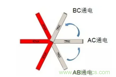 最全講解——無刷電機工作及控制原理 最全講解——無刷電機工作及控制原理