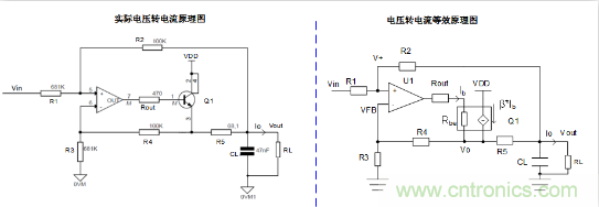 實現(xiàn)運放負反饋電路穩(wěn)定性設(shè)計，只需這3步！