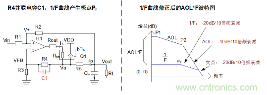 實現(xiàn)運放負反饋電路穩(wěn)定性設(shè)計，只需這3步！
