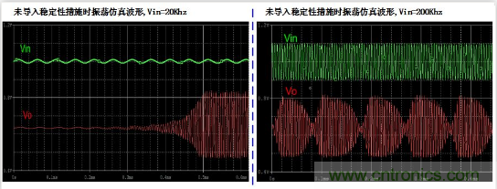 實現(xiàn)運放負反饋電路穩(wěn)定性設(shè)計，只需這3步！