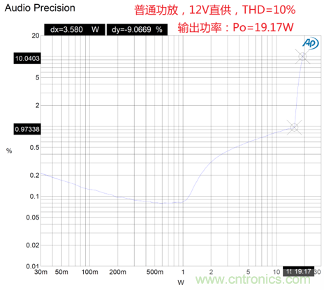 戶外藍牙音箱如何在兩節鋰電池7.4V輸出相當鉛酸電池12V供電的功率？