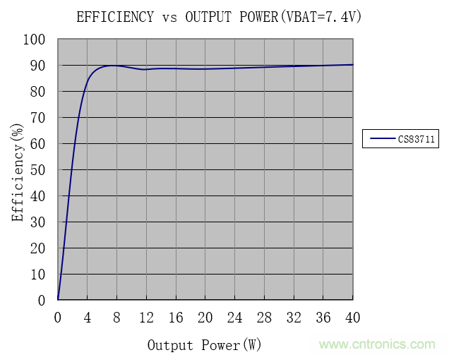 戶外藍牙音箱如何在兩節鋰電池7.4V輸出相當鉛酸電池12V供電的功率？