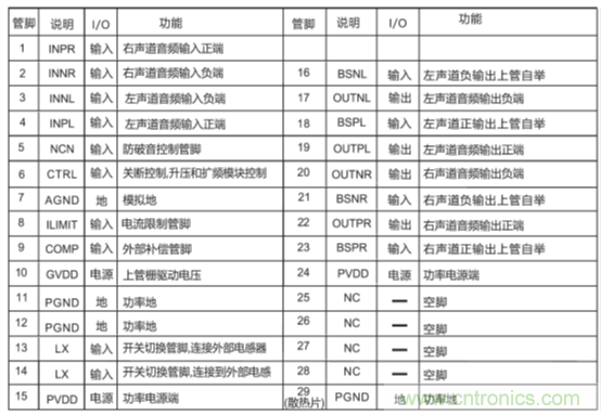 戶外藍牙音箱如何在兩節鋰電池7.4V輸出相當鉛酸電池12V供電的功率？