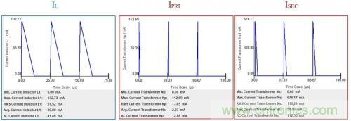 對于小功率AC/DC轉換，倒置降壓的優勢在哪？