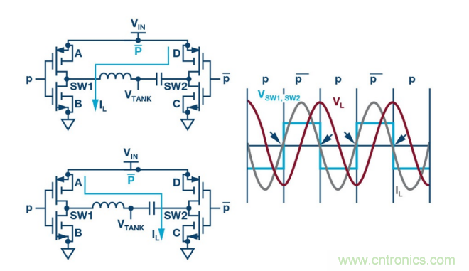 簡化無線電池充電器設計，AutoResonant技術是個不錯的選擇噢~