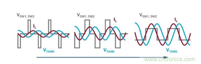 簡化無線電池充電器設計，AutoResonant技術是個不錯的選擇噢~