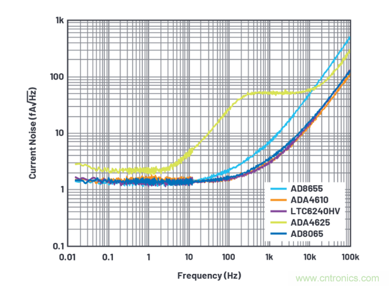 求助!如何解決設計中更高頻率下產生更大的噪音問題? 求助!如何解決設計中更高頻率下產生更大的噪音問題?