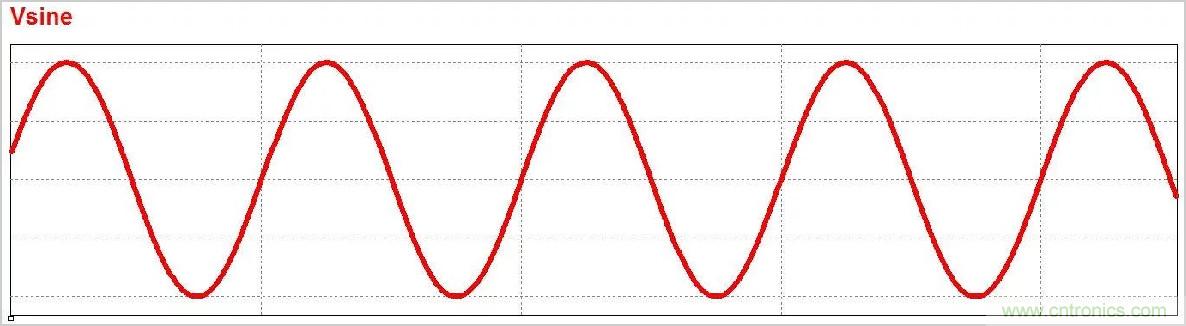 連載一:EMC中的基石-濾波知識大全 連載一:EMC中的基石-濾波知識大全