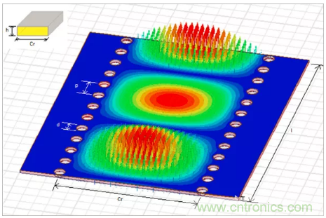 影響毫米波電路的幾個關鍵問題：設計傳輸線、選擇PCB板、性能優化