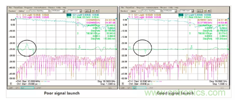 影響毫米波電路的幾個關鍵問題：設計傳輸線、選擇PCB板、性能優化