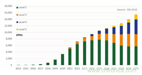 影響毫米波電路的幾個關鍵問題：設計傳輸線、選擇PCB板、性能優化