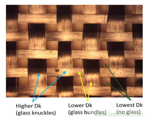 影響毫米波電路的幾個關鍵問題：設計傳輸線、選擇PCB板、性能優化