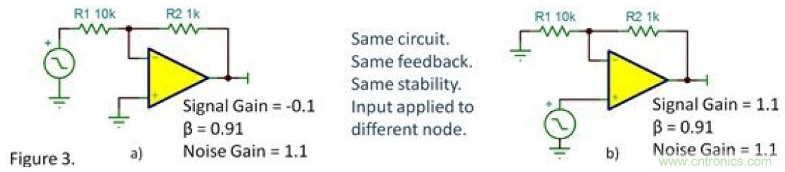 反向衰減器,G=-0.1……會不穩定嗎? 反向衰減器,G=-0.1……會不穩定嗎?