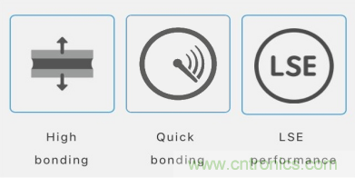 5G高頻時代下,電子設備怎么粘?德莎推出高性能PET雙面膠帶 5G高頻時代下,電子設備怎么粘?德莎推出高性能PET雙面膠帶