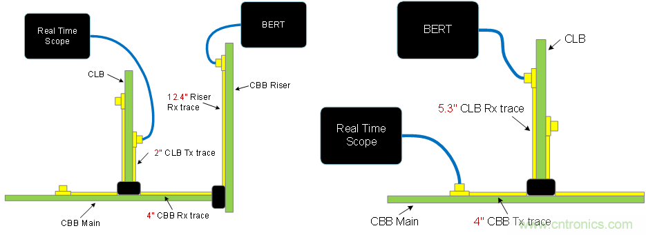 PCIe Gen3/Gen4接收端鏈路均衡測試(下篇:實踐篇) PCIe Gen3/Gen4接收端鏈路均衡測試(下篇:實踐篇)