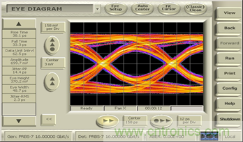 PCIe Gen3/Gen4接收端鏈路均衡測試(下篇:實踐篇) PCIe Gen3/Gen4接收端鏈路均衡測試(下篇:實踐篇)