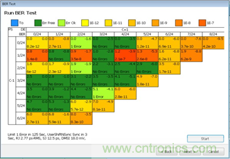 PCIe Gen3/Gen4接收端鏈路均衡測試(下篇:實踐篇) PCIe Gen3/Gen4接收端鏈路均衡測試(下篇:實踐篇)