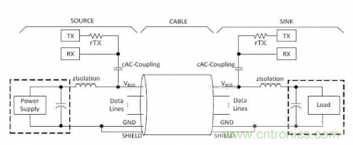 快充過程中電源適配器與手機是如何通信的? 快充過程中電源適配器與手機是如何通信的?