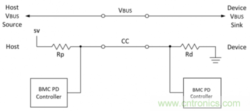 快充過程中電源適配器與手機是如何通信的? 快充過程中電源適配器與手機是如何通信的?