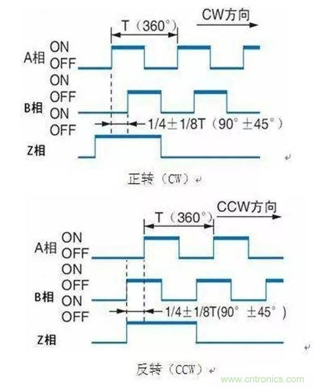如何用PLC控制實現編碼器的定位功能? 如何用PLC控制實現編碼器的定位功能?