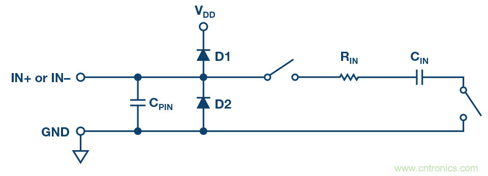 電磁流量計:設計考慮和解決方案