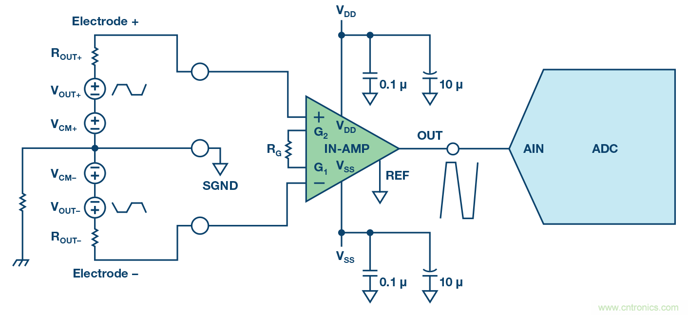 電磁流量計:設計考慮和解決方案