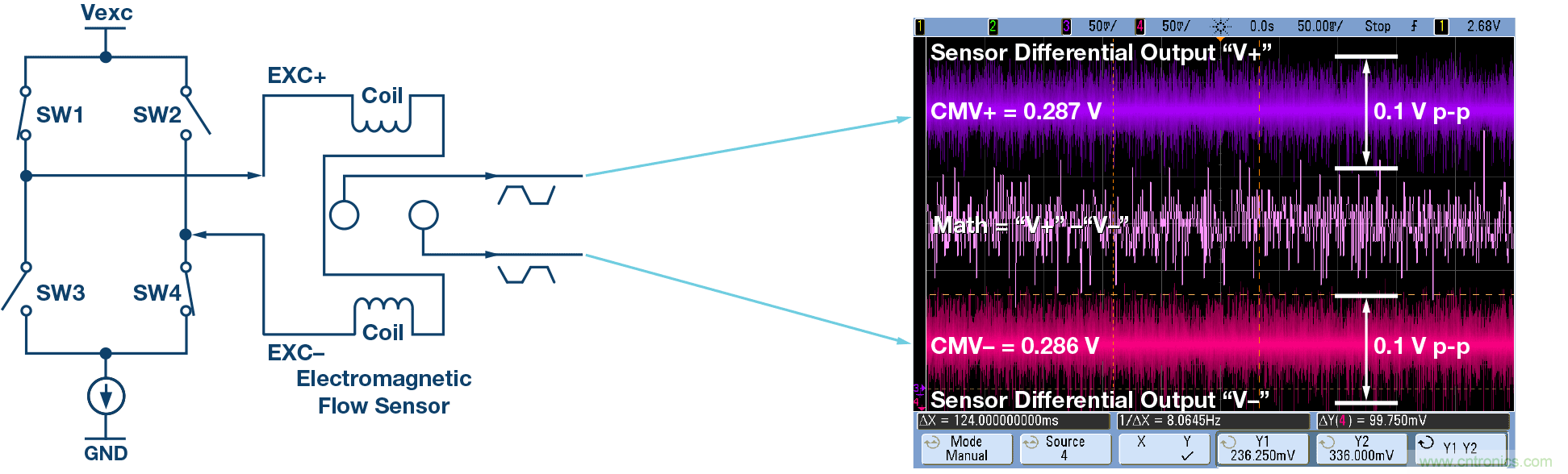 電磁流量計:設計考慮和解決方案