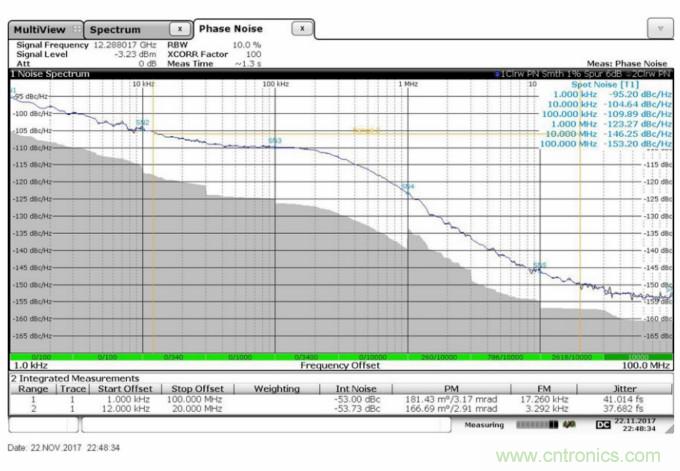滿足你的嚴(yán)苛需求,這款PLL性能Max!