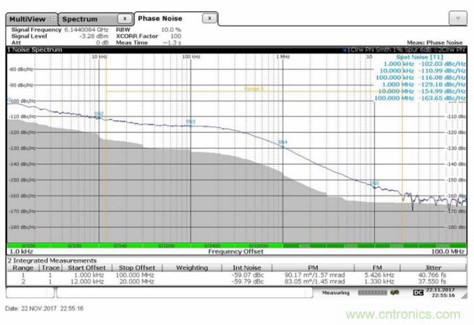 滿足你的嚴(yán)苛需求,這款PLL性能Max!