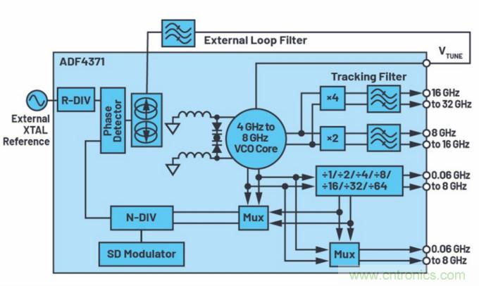 滿足你的嚴(yán)苛需求,這款PLL性能Max!