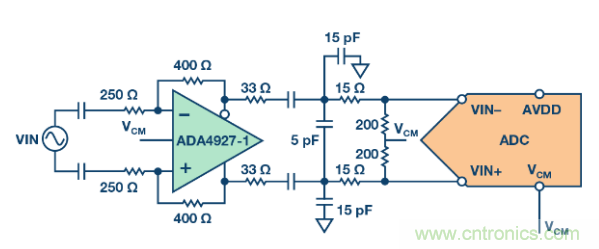 聽說想要出色的線性度,ADC與驅動器更配哦~ 聽說想要出色的線性度,ADC與驅動器更配哦~