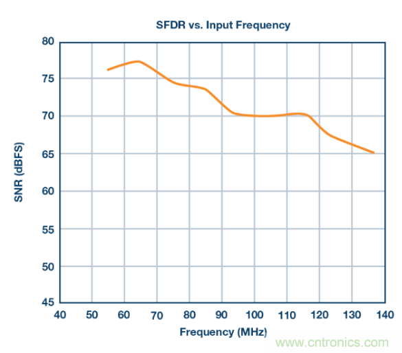 聽說想要出色的線性度,ADC與驅動器更配哦~ 聽說想要出色的線性度,ADC與驅動器更配哦~