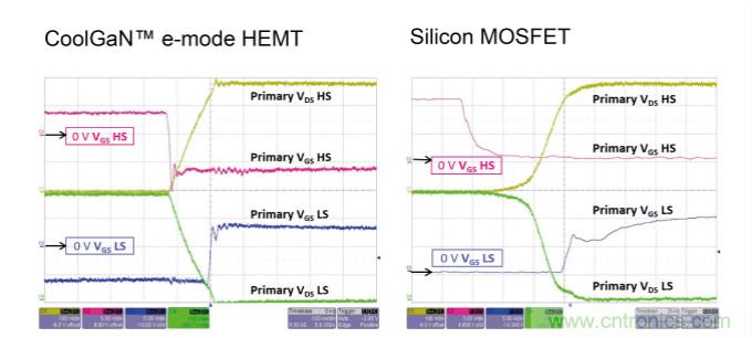 用氮化鎵能獲得更好的音頻放大器嗎?