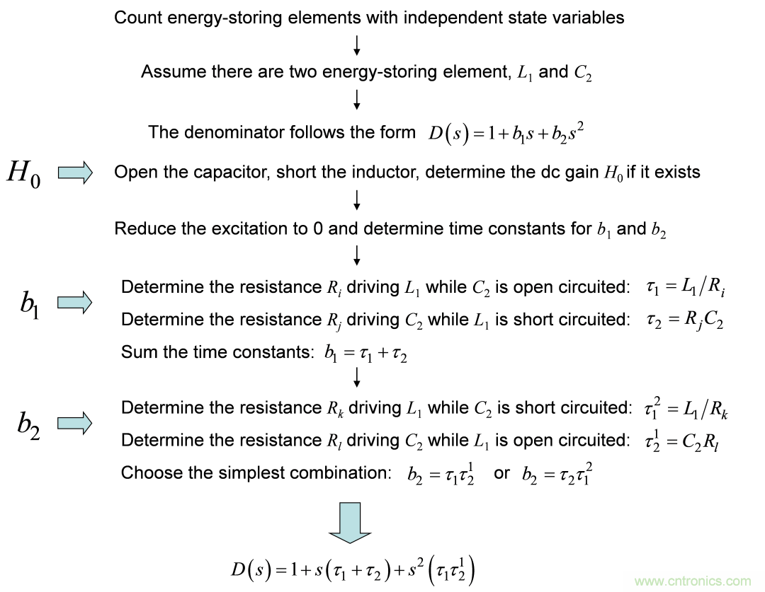 開關轉換器動態分析采用快速分析技術(1)
