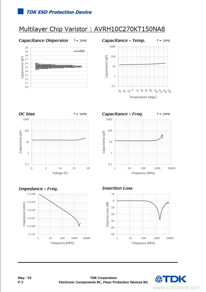 穩壓、TVS二極管和壓敏電阻的區別?使用時應進行比較的4個要點