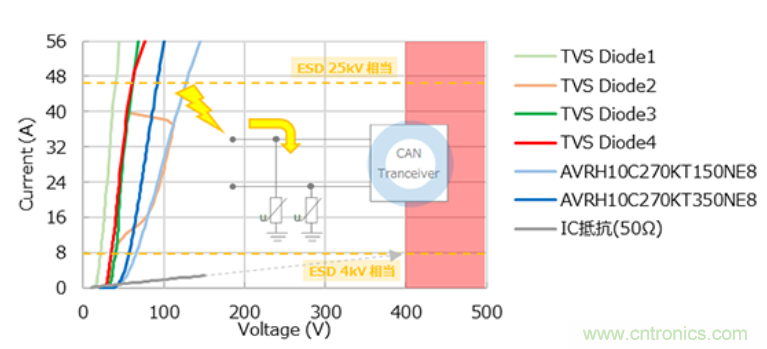 穩壓、TVS二極管和壓敏電阻的區別?使用時應進行比較的4個要點